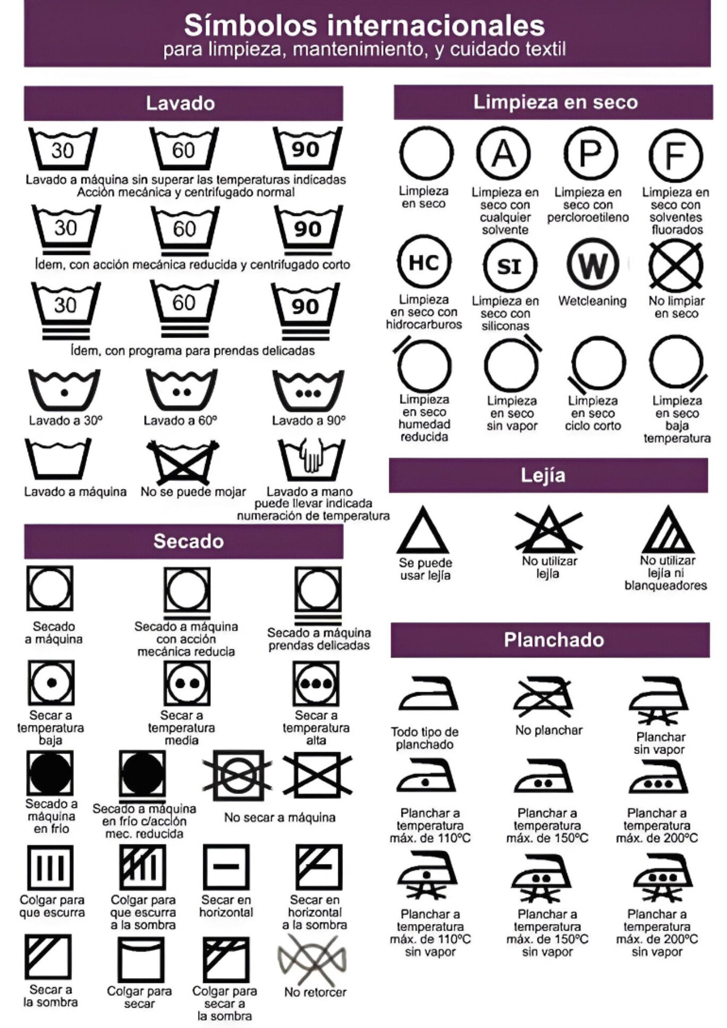 Guía Detallada sobre los Símbolos Textiles en las Etiquetas de Ropa ...